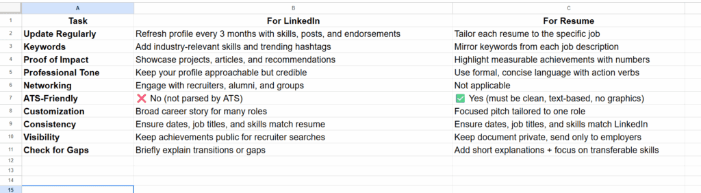 ✅ LinkedIn vs Resume: 2026 Job Search Checklist