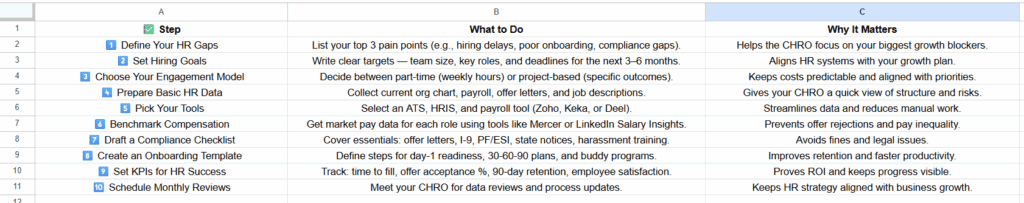 Founder’s CHRO Readiness Checklist: Before You Hire a Fractional CHRO