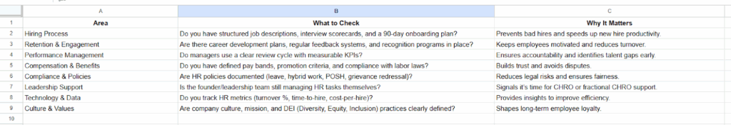 SME CHRO Readiness Checklist