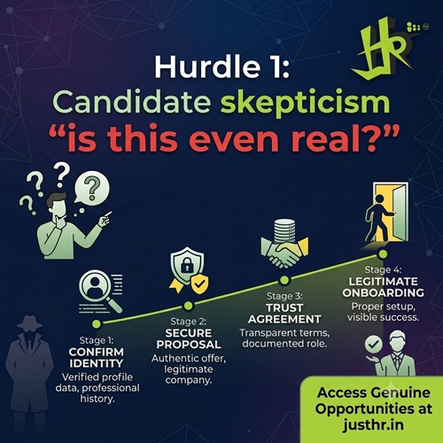 Hurdle 1: Candidate skepticism - "is this even real?"