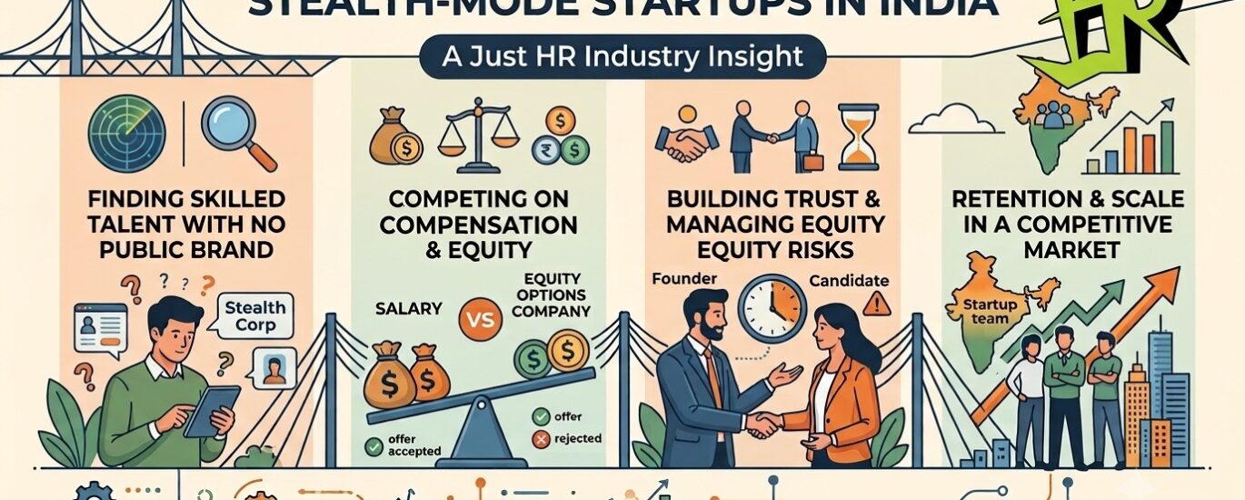 Hurdles Hiring for Stealth Mode Startups in India JustHR